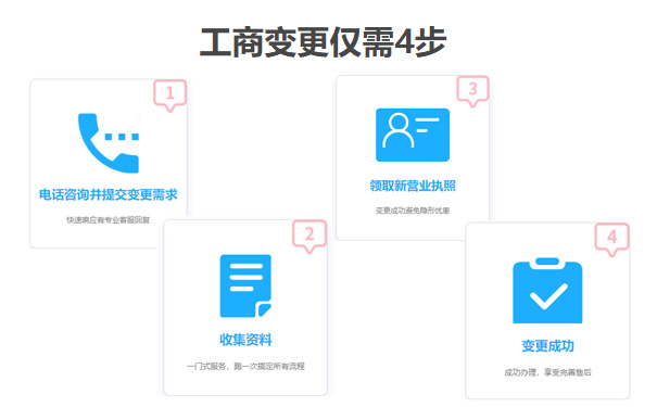 鄭州注冊資金增資(減資)流程