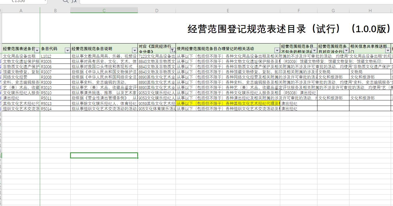 鄭州市注冊(cè)公司經(jīng)營(yíng)范圍大全部分