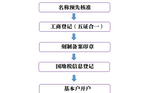 鄭州惠濟(jì)區(qū)政務(wù)服務(wù)網(wǎng)怎樣查詢辦理進(jìn)度