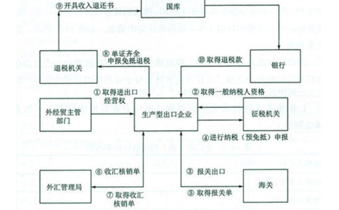 河南省對(duì)外貿(mào)易經(jīng)營(yíng)者備案變更說(shuō)明