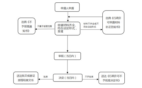 2023年河南預包裝食品經(jīng)營許可證網(wǎng)上備案流程教程攻略