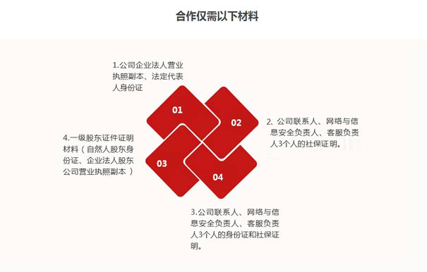 深圳paas平臺(tái)資質(zhì)辦理要求六、材料要求