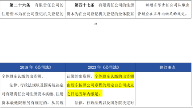 股東認(rèn)繳的注冊資本自公司成立起五年內(nèi)繳足。